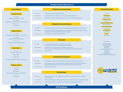 7. Türchen geöffnet