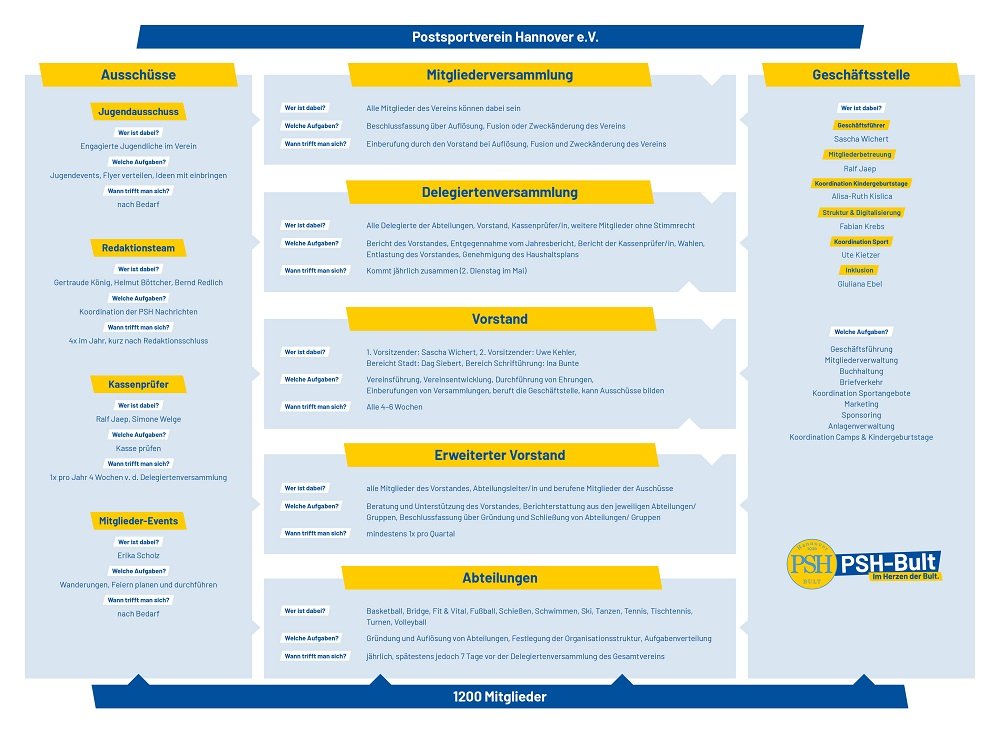 7. Türchen geöffnet